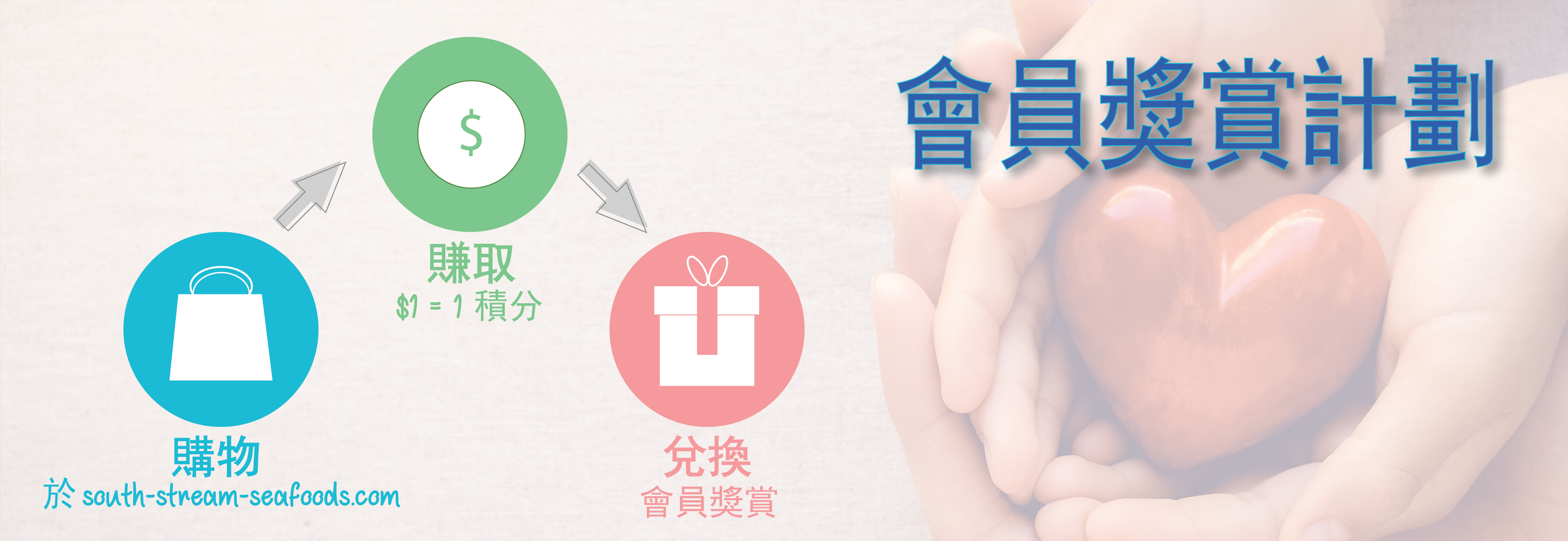 Shop Earn and Redeem